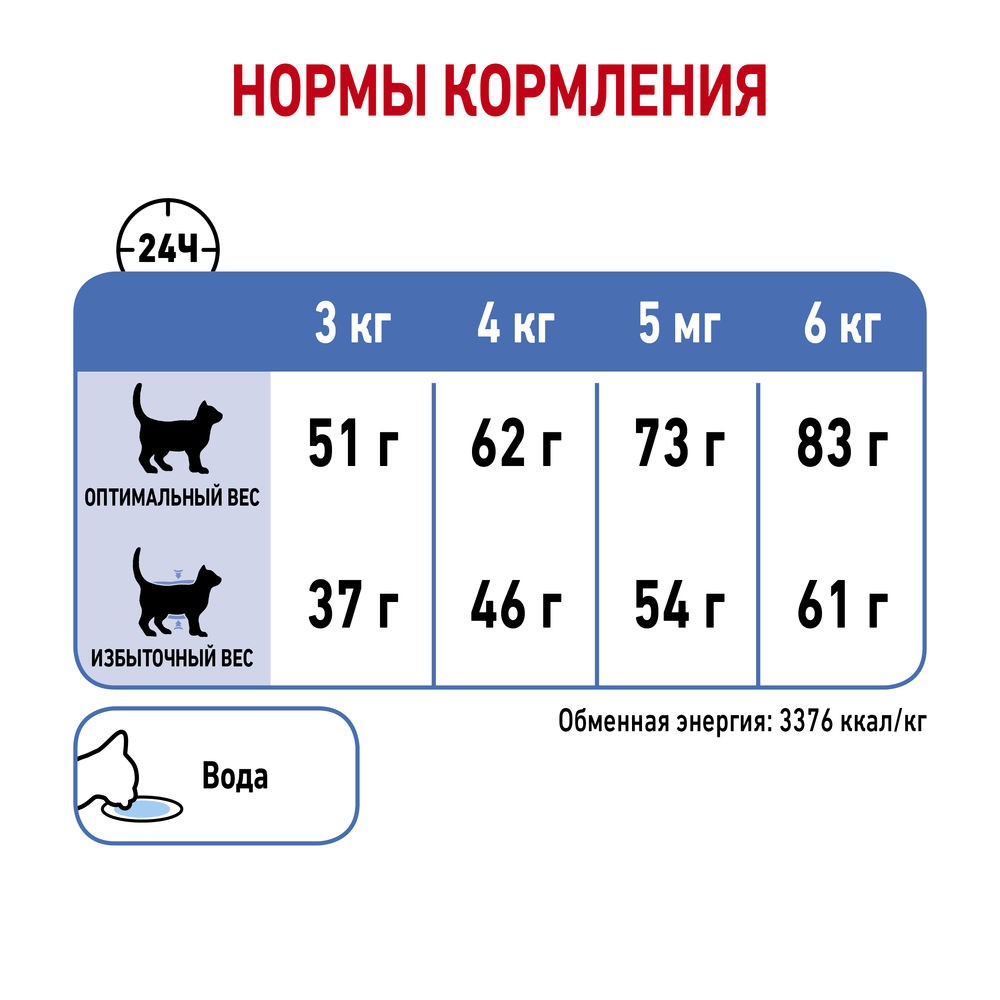 Корм для кошек ROYAL CANIN Light Weight Care для профилактики лишнего веса сух.