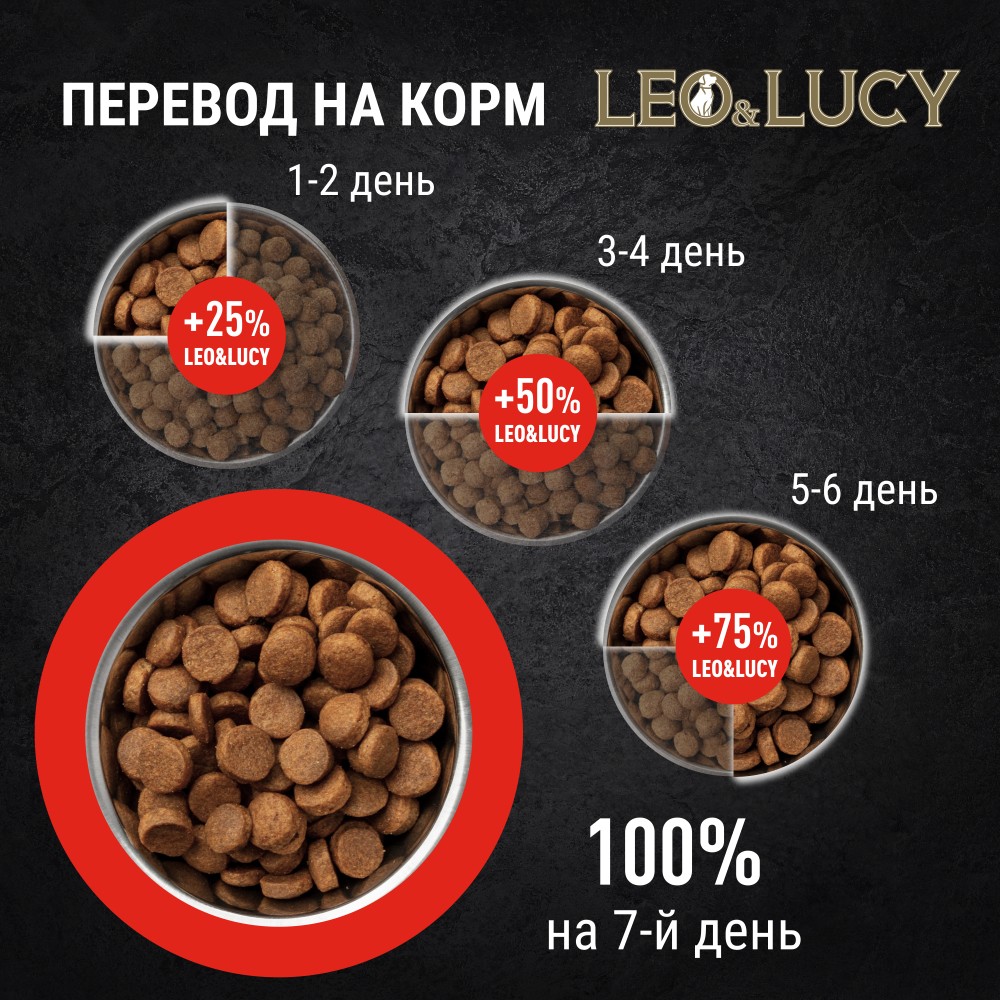 Купить Корм для собак LEO&LUCY для крупных пород, ягненок с яблоком и  биодобавкам сух. в Бетховен