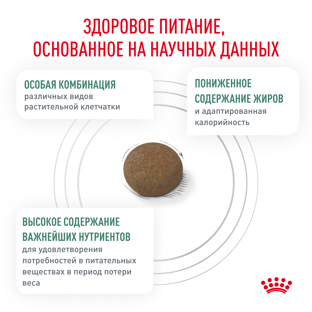 Корм для кошек ROYAL CANIN Satiety Weight Management рекомендуемый для снижения веса сух.