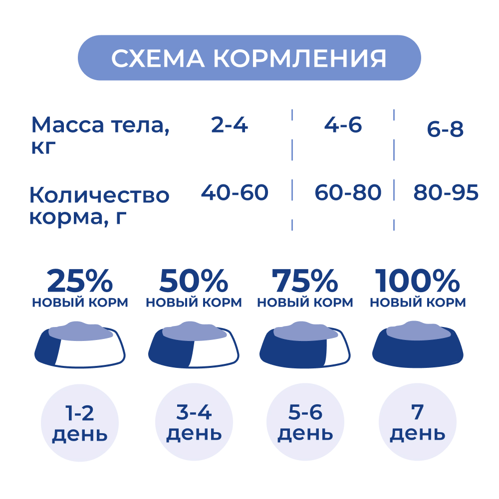 Корм для кошек JARVI Курица сух.