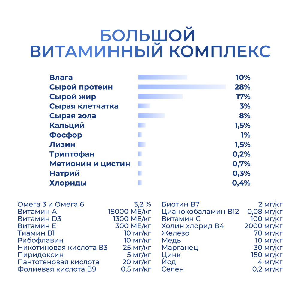 Корм для собак JARVI для средних и крупных пород с чувств. пищеварением, ягненок сух.