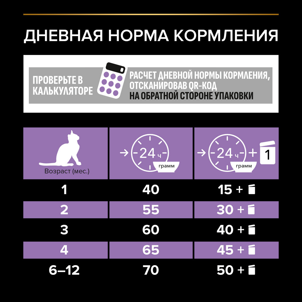 Корм для котят PRO PLAN Healthy Start до 1 года, с курицей сух.