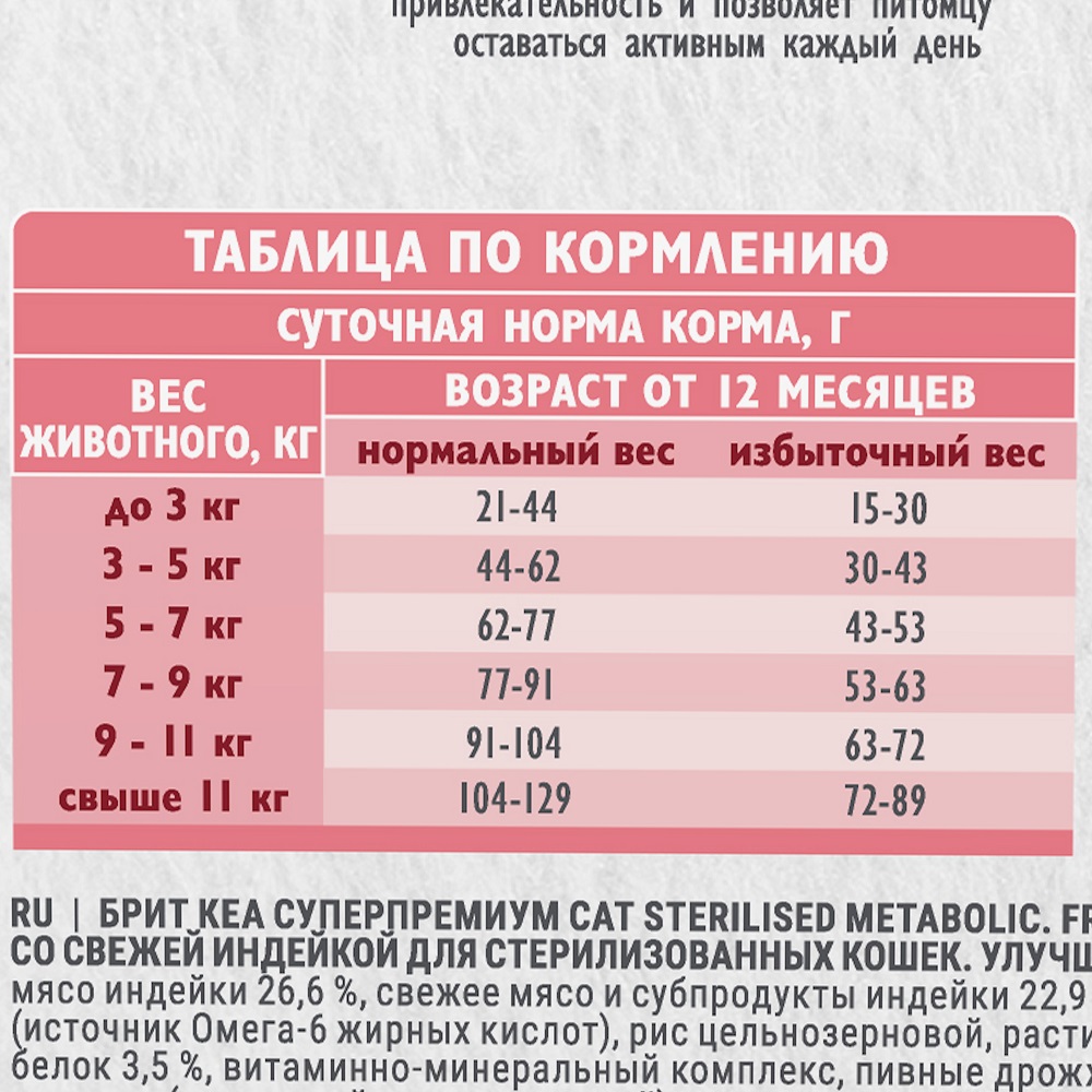 Корм для кошек БРИТ Кеа для стерилизованных, с индейкой сух.