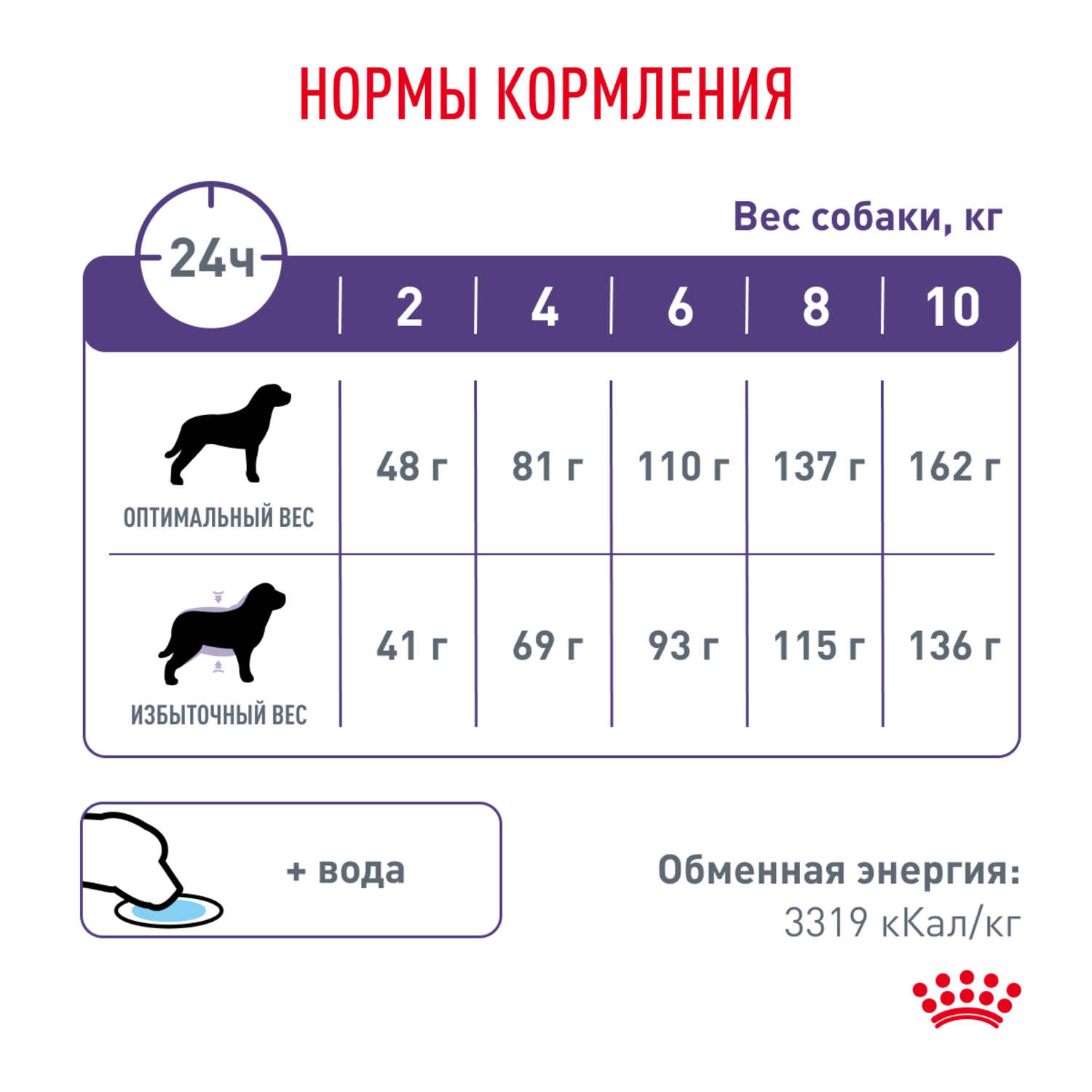 Корм для собак ROYAL CANIN Neutered Adult Small Dog для стерилизованных и кастрирированных мелких пород сух.