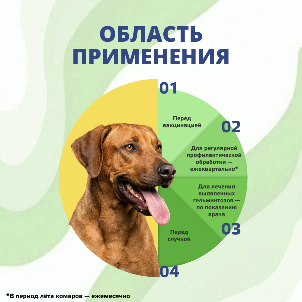 Антигельминтик для собак KRKA Милпразон, 2 таблетки