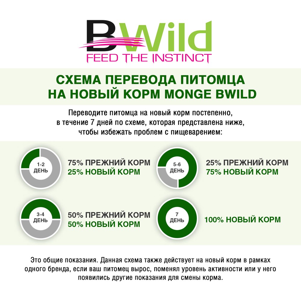Корм для щенков MONGE BWild Grain Free беззерновой мясо утки с картофелем сух.