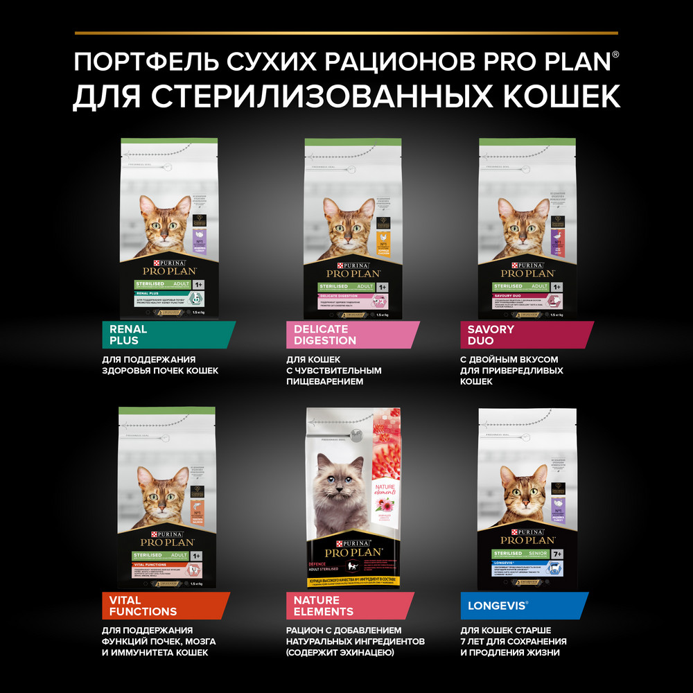 Корм для кошек PRO PLAN Sterilised Renal Plus для стерилизованных, с индейкой сух.