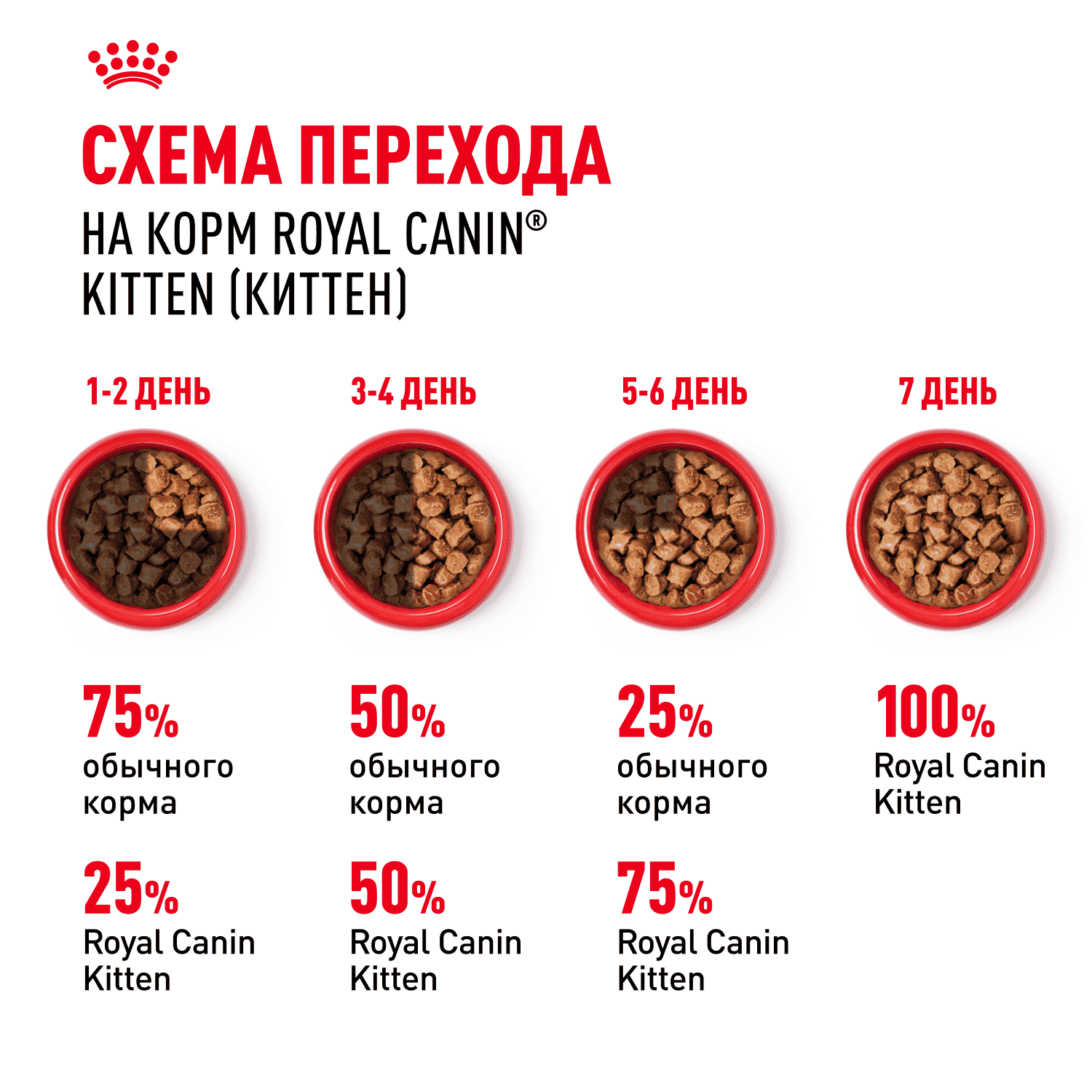 Корм для котят ROYAL CANIN в период третьей фазы роста до 12 месяцев, мясо в соусе пауч