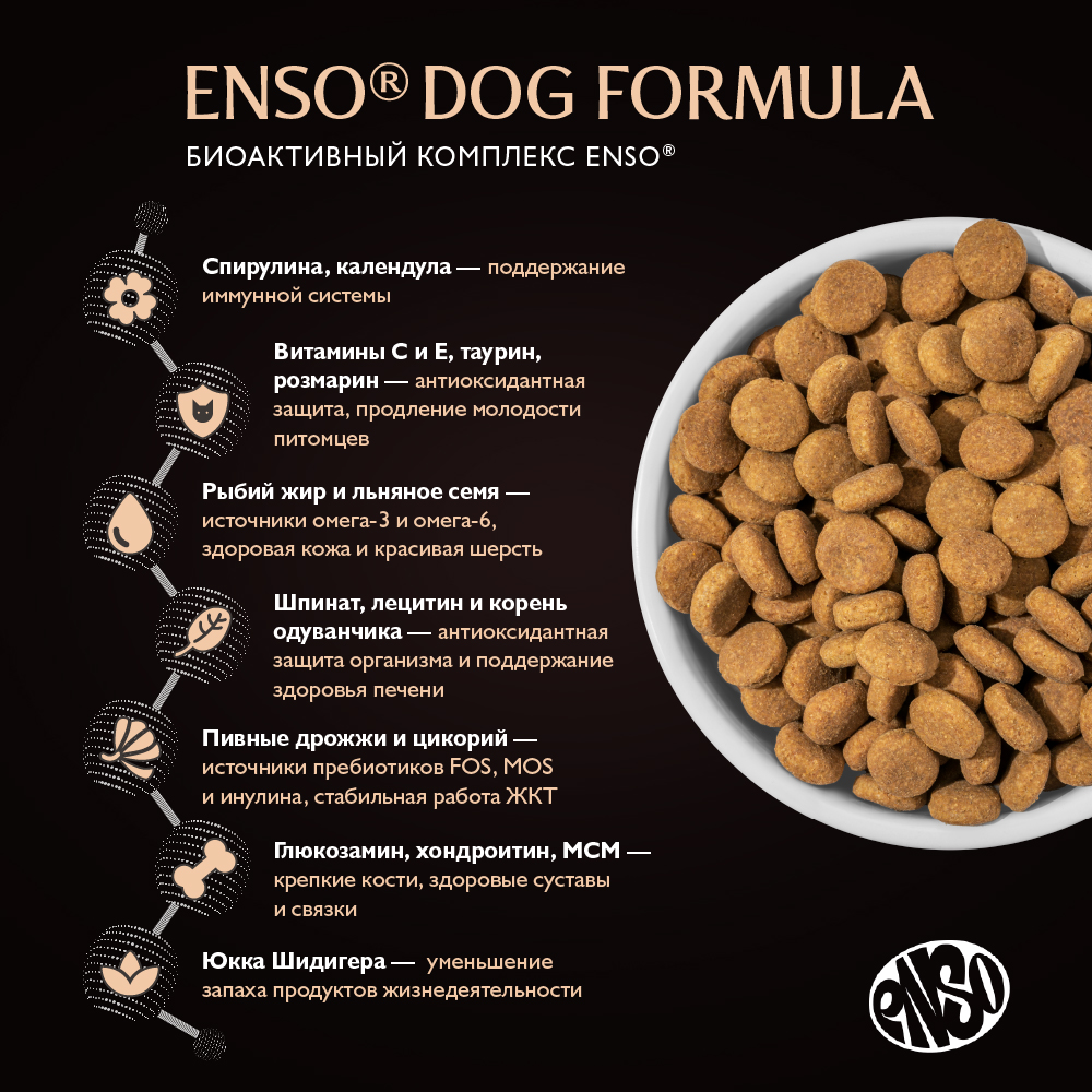 Корм для собак ENSO formula Monoprotein для ср. и кр.пород, с индейкой и шпинатом сух.