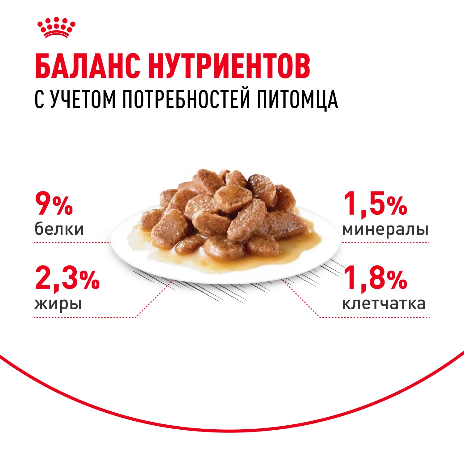 Корм для кошек ROYAL CANIN Sterilised для стерилизованных, мясо в соусе пауч