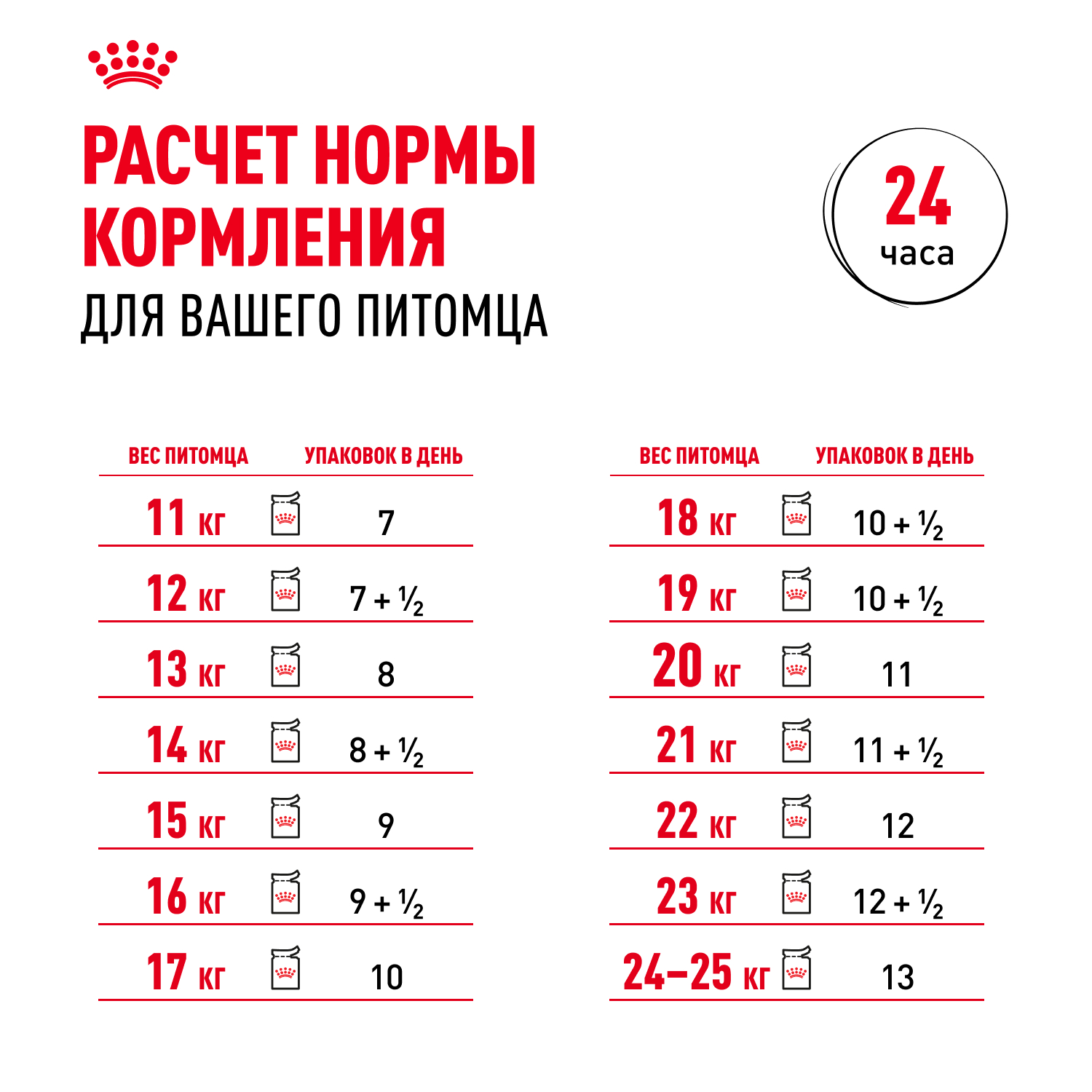 Корм для собак ROYAL CANIN Medium для средних пород, кусочки в соусе пауч