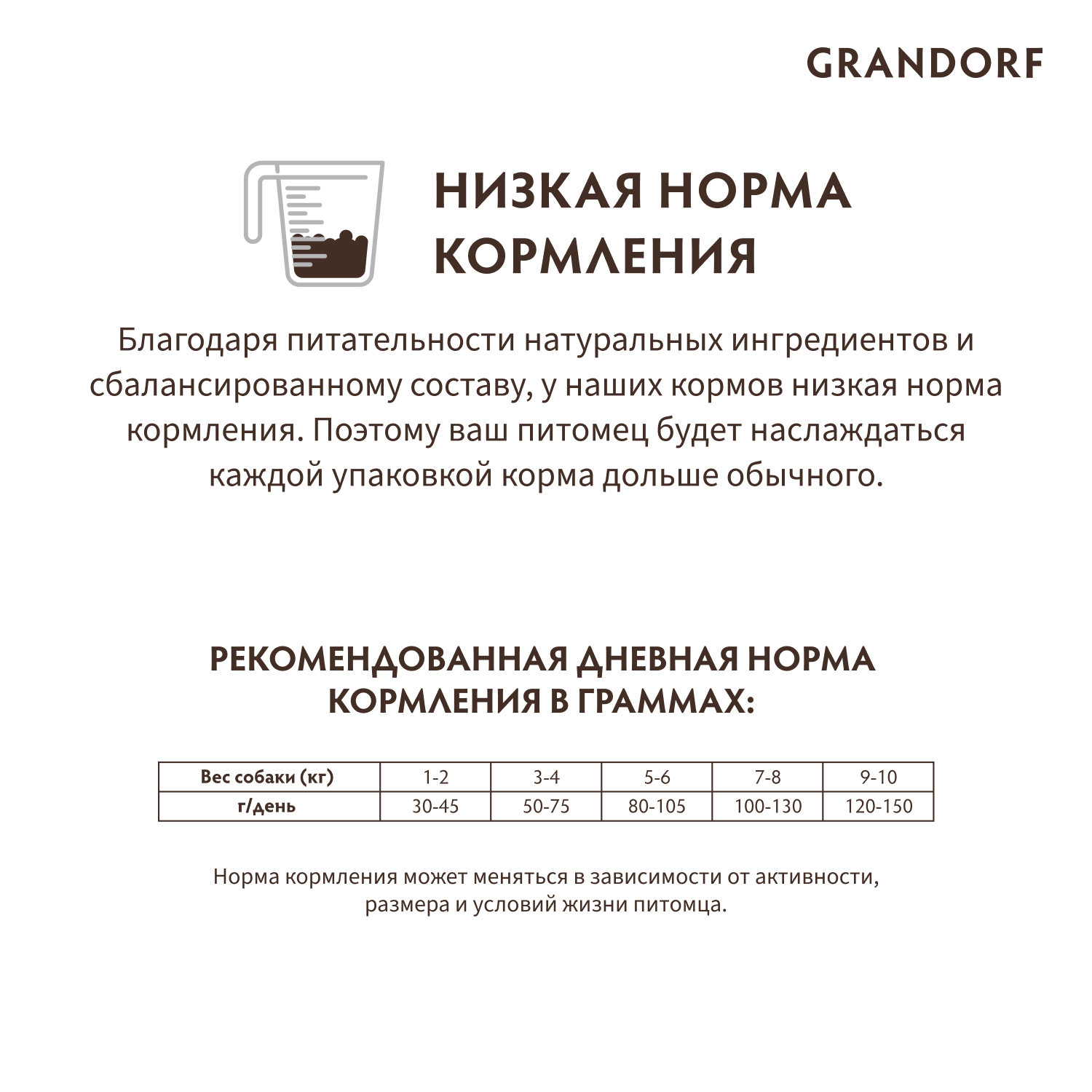 Корм для собак GRANDORF для мелких пород, индейка сух.