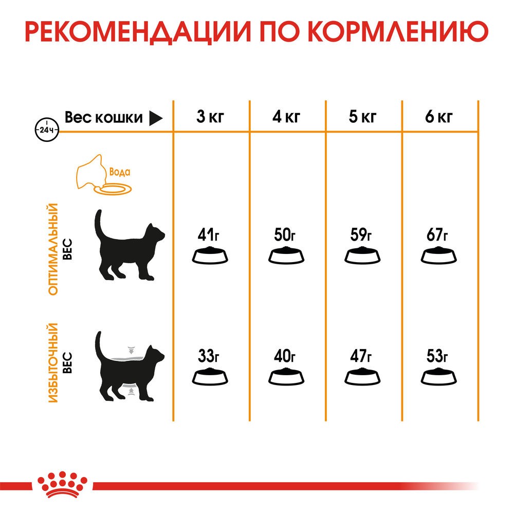 Корм для кошек ROYAL CANIN Hair&Skin Care для здоровья кожи и шерсти сух.