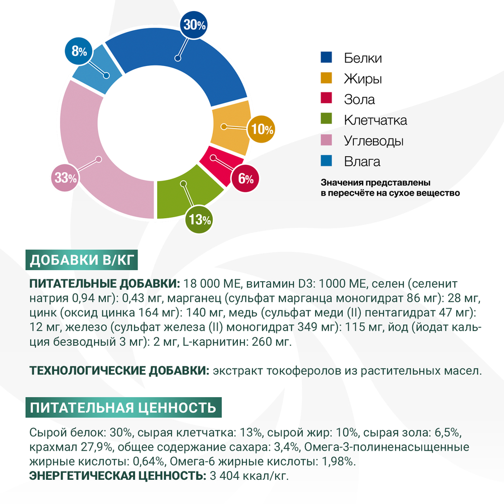 Корм для собак MONGE VetSolution Diabetic при сахарном диабете сух.