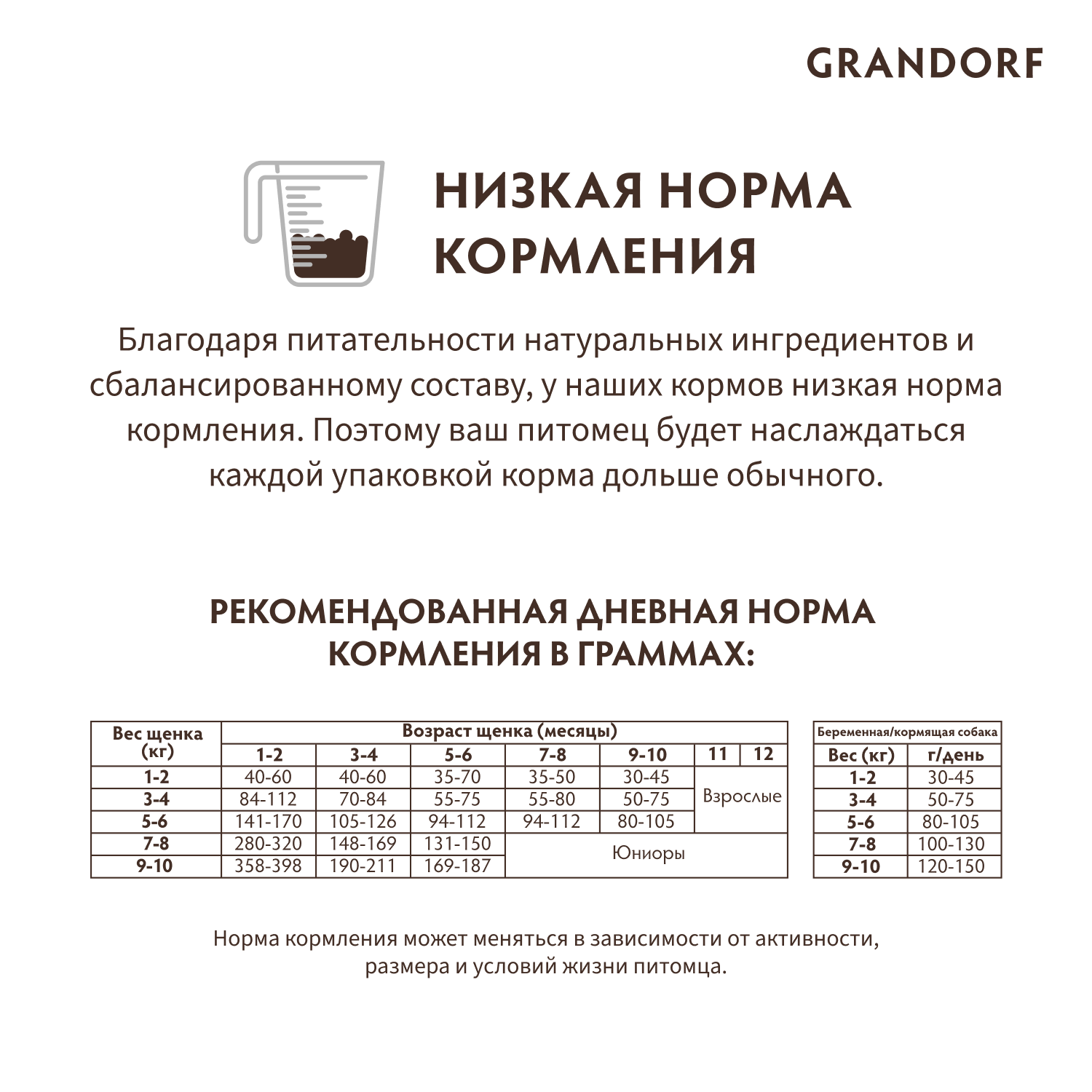 Корм для щенков GRANDORF ягненок с индейкой сух.