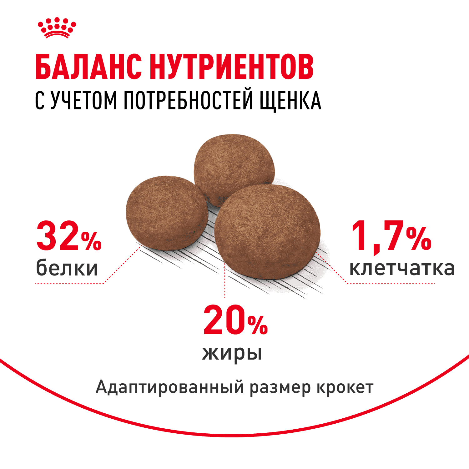 Корм для щенков ROYAL CANIN Medium Puppy для средних пород от 2 до 12 месяцев сух.