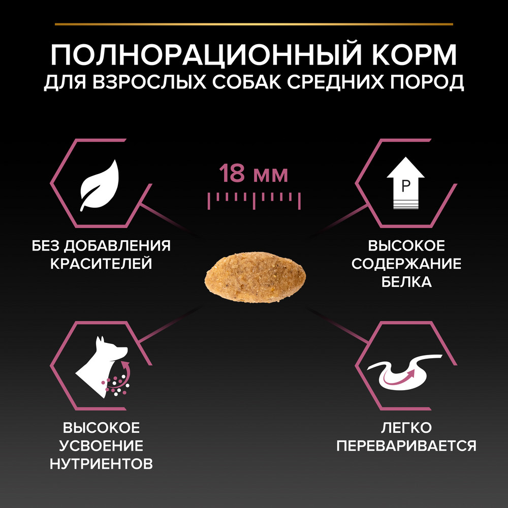 Корм для собак PRO PLAN Sensitive Skin для средних пород с чувствительной кожей, с лососем сух.
