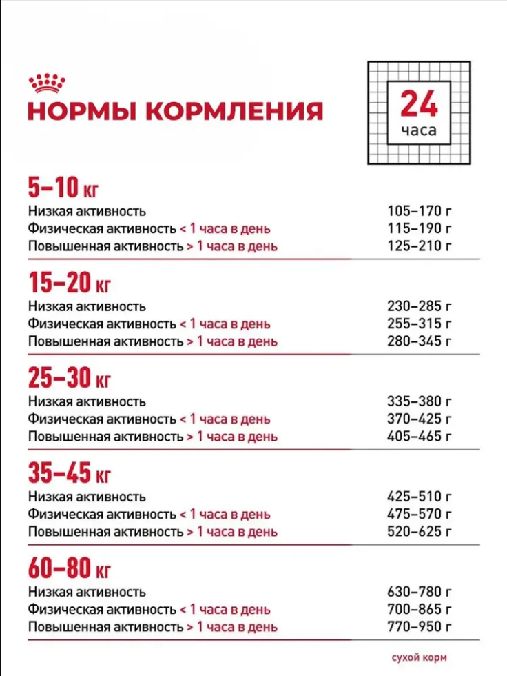 Корм для собак ROYAL CANIN Club Adult CC Pro сух.