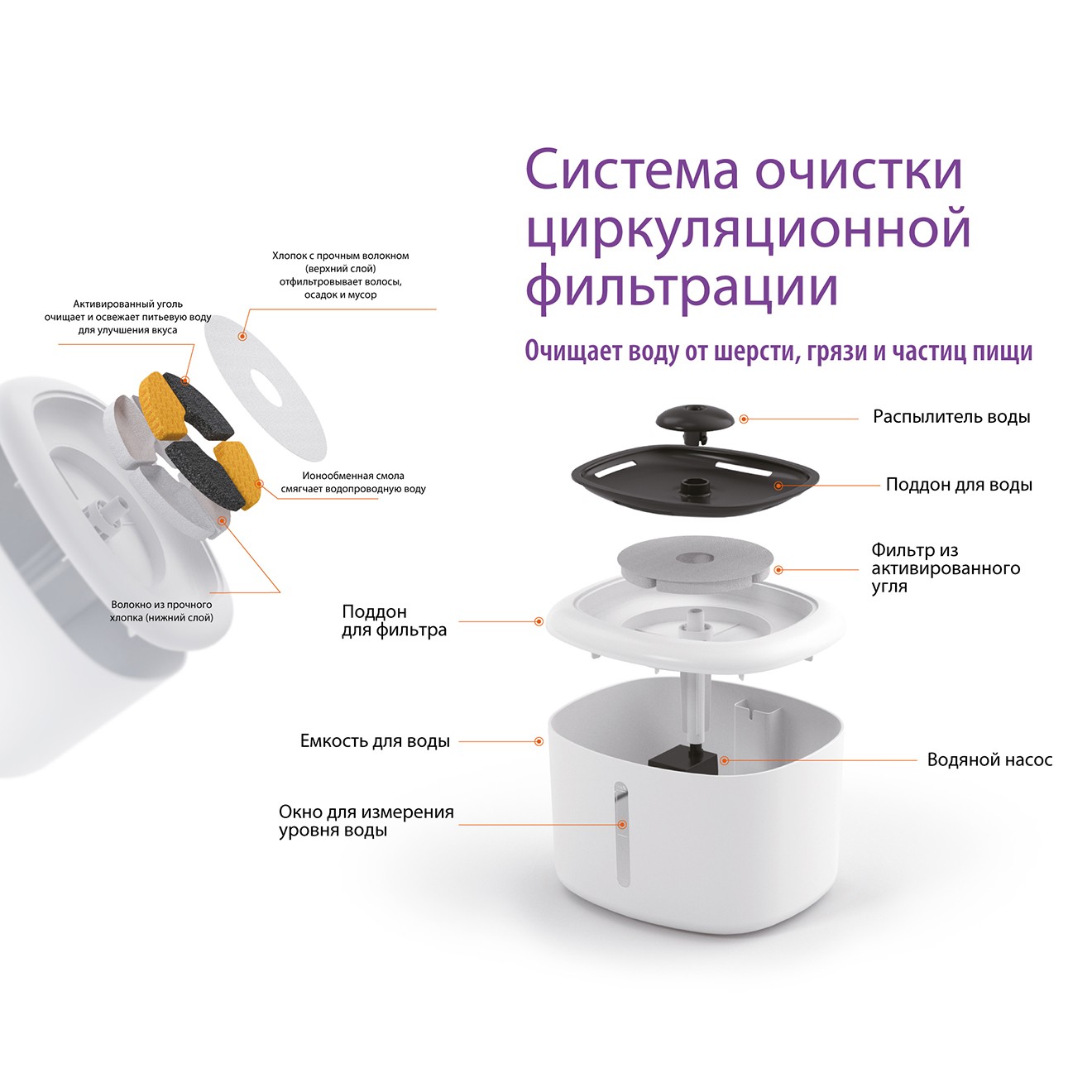 Автопоилка-фонтан для кошек и собак FOXIE Breeze 19,5х17х14,5см, 2,5 литра белая