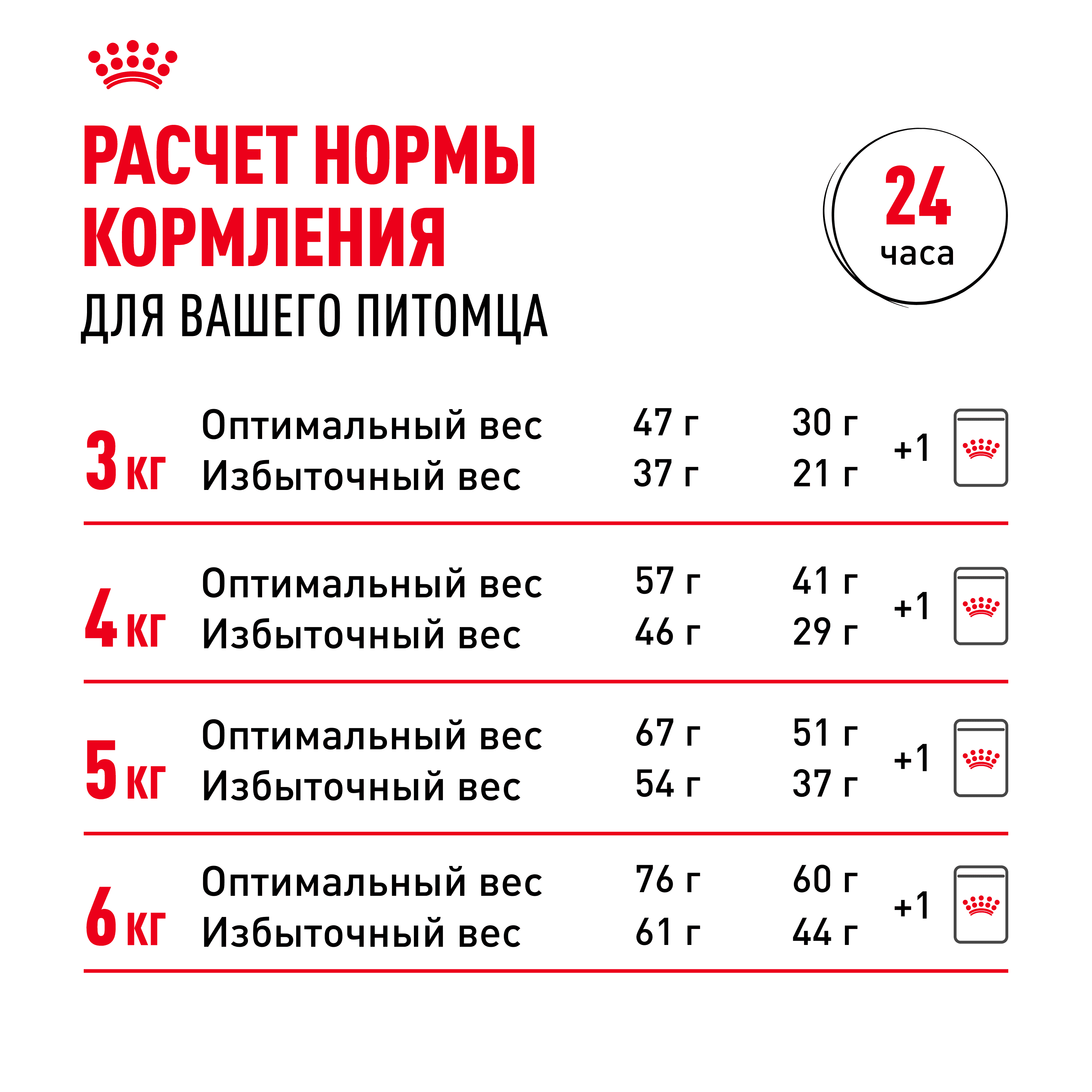 Корм для кошек ROYAL CANIN Sterilised 37 сбалансированный для стерилизованных сух.