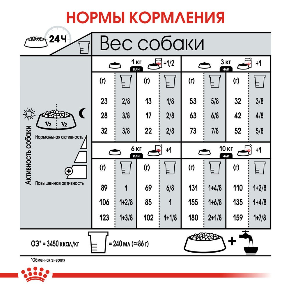 Корм для собак ROYAL CANIN Size Mini Sterilised сух.