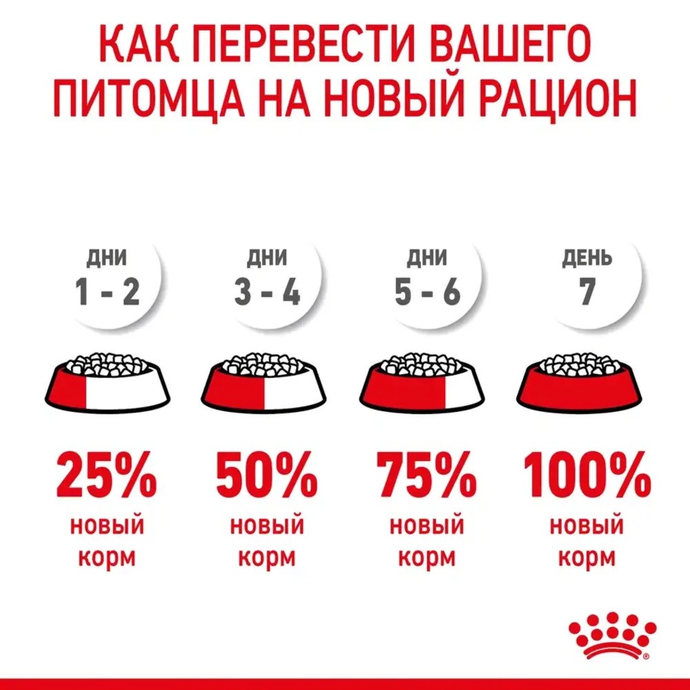 Корм для котят в период 1-ой фазы роста, берем. и кормящ. кошек ROYAL CANIN Mother&Babycat сух.