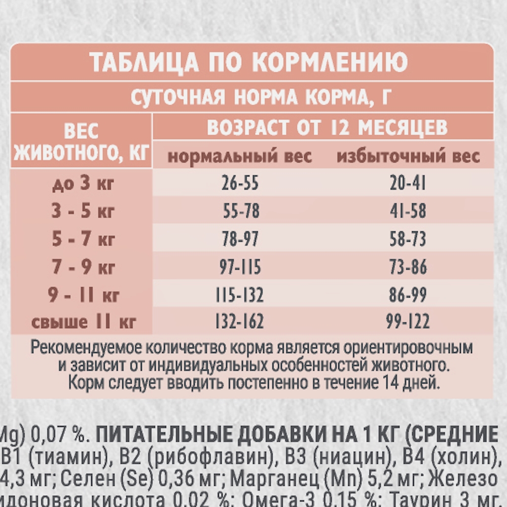 Корм для кошек БРИТ Кеа при чувств.пищ., с индейкой и ягненком сух.