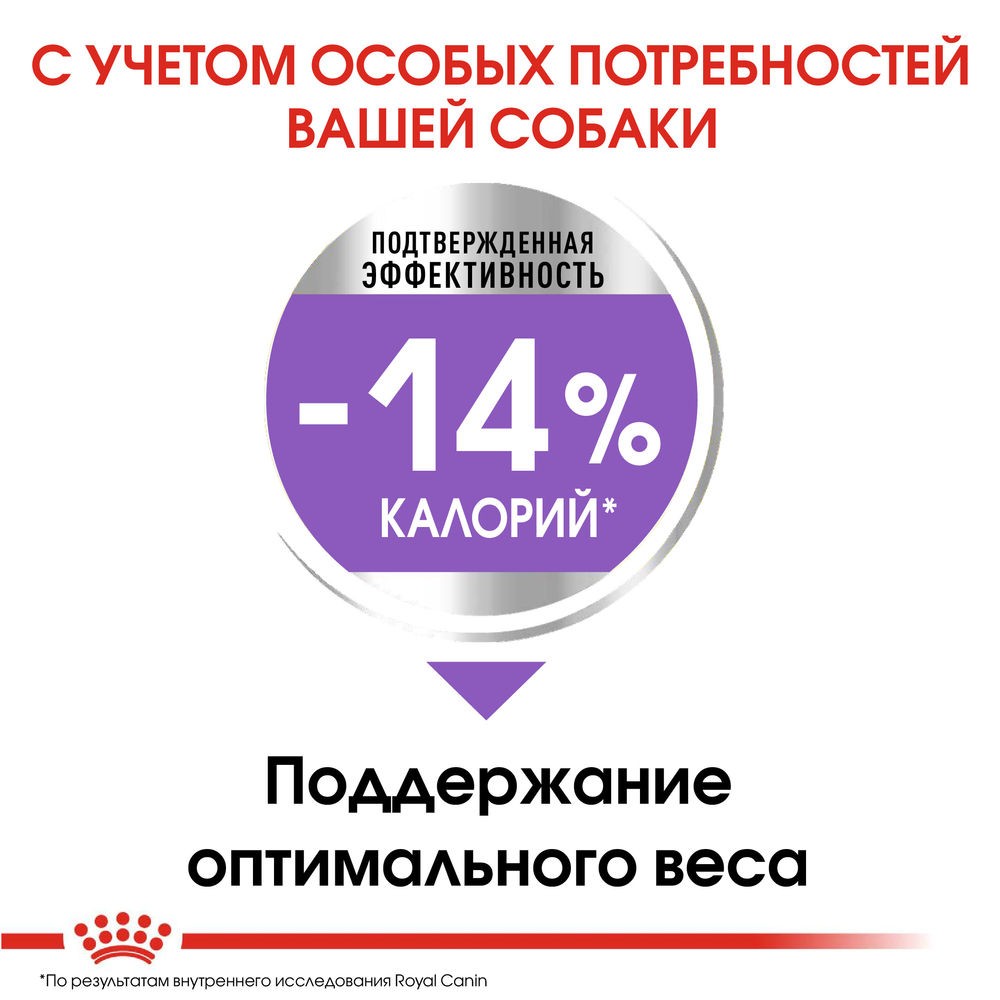 Корм для собак ROYAL CANIN Size Mini Sterilised сух.