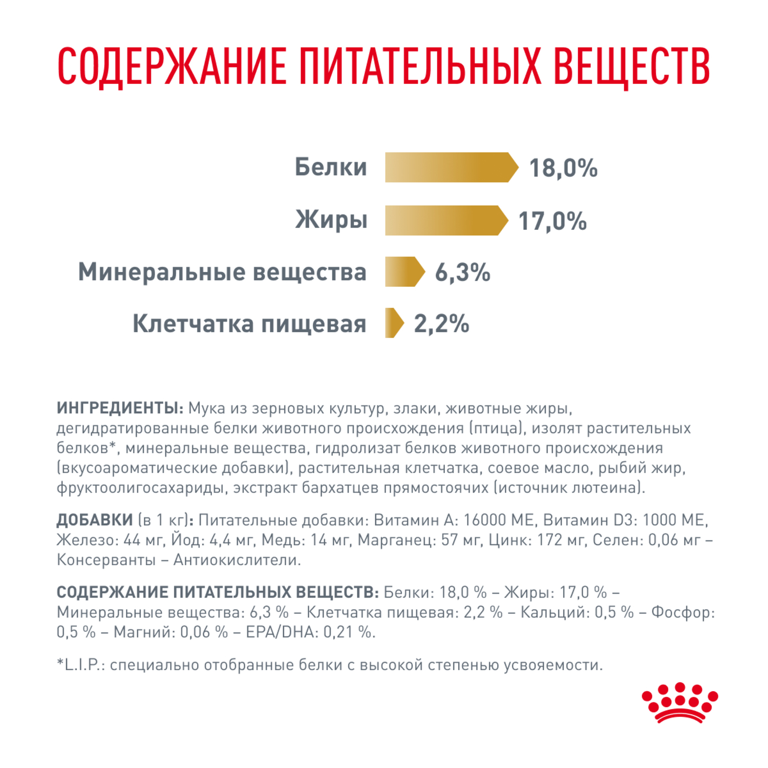 Корм для собак ROYAL CANIN Urinary S/O LP 18 при мочекаменной болезни сух.
