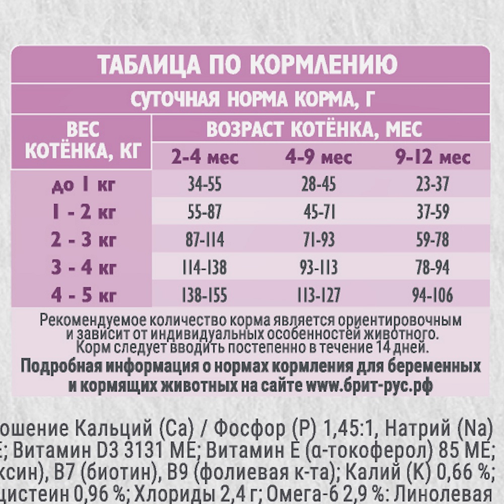 Корм для котят БРИТ Кеа Здоровый рост и развитие, с индейкой сух.