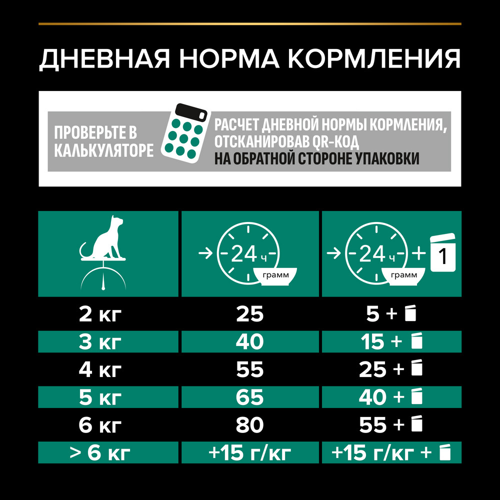 Корм для кошек PRO PLAN Sterilised Renal Plus для стерилизованных, с индейкой сух.