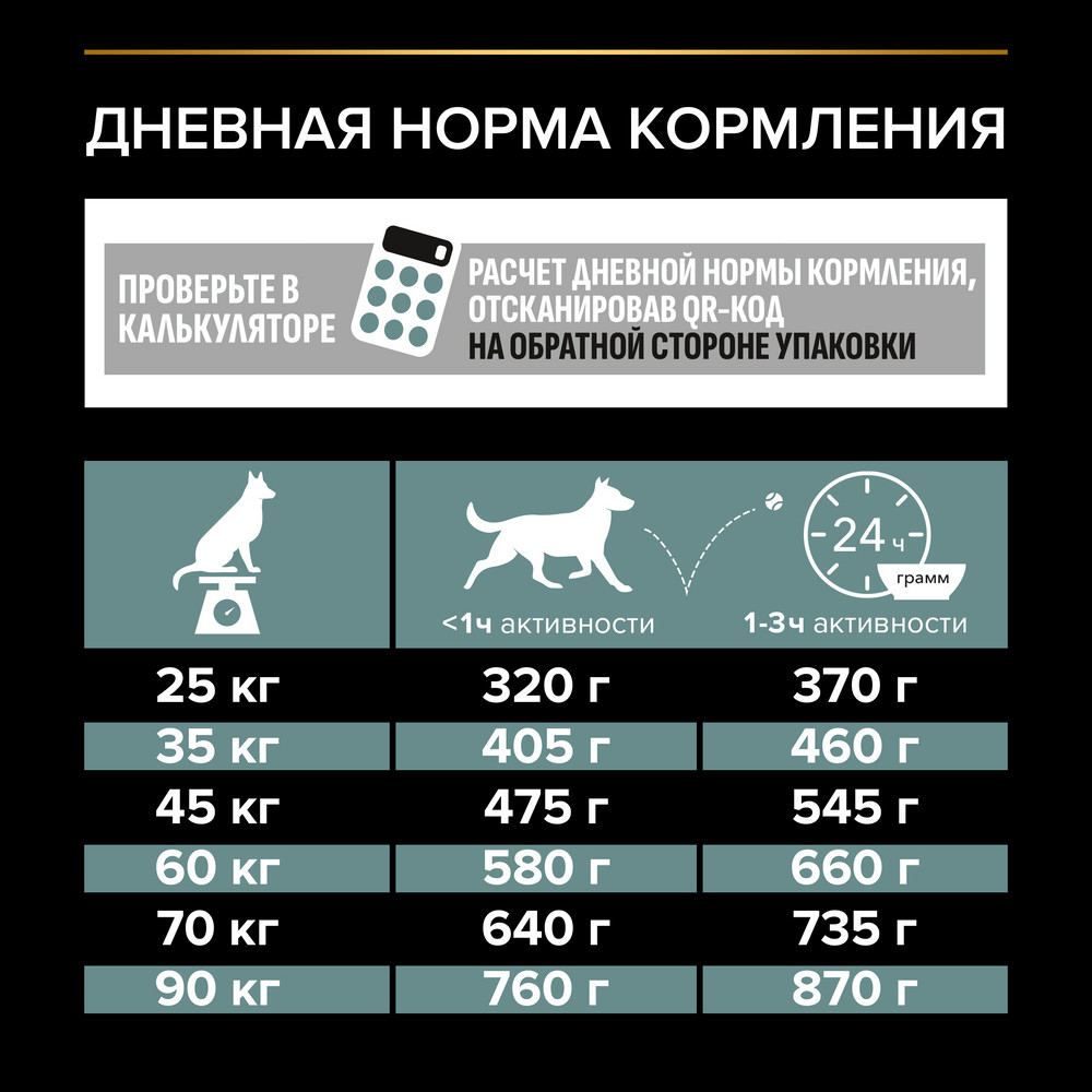 Корм для собак PRO PLAN Opti digest для крупн.пород мощн.телослож. с чув.пищ., с ягненком сух.