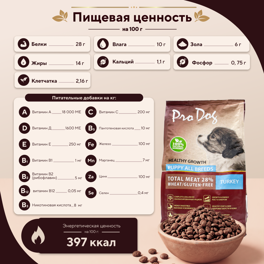 Корм для щенков PRO DOG для здорового роста и энергии, индейка сух.
