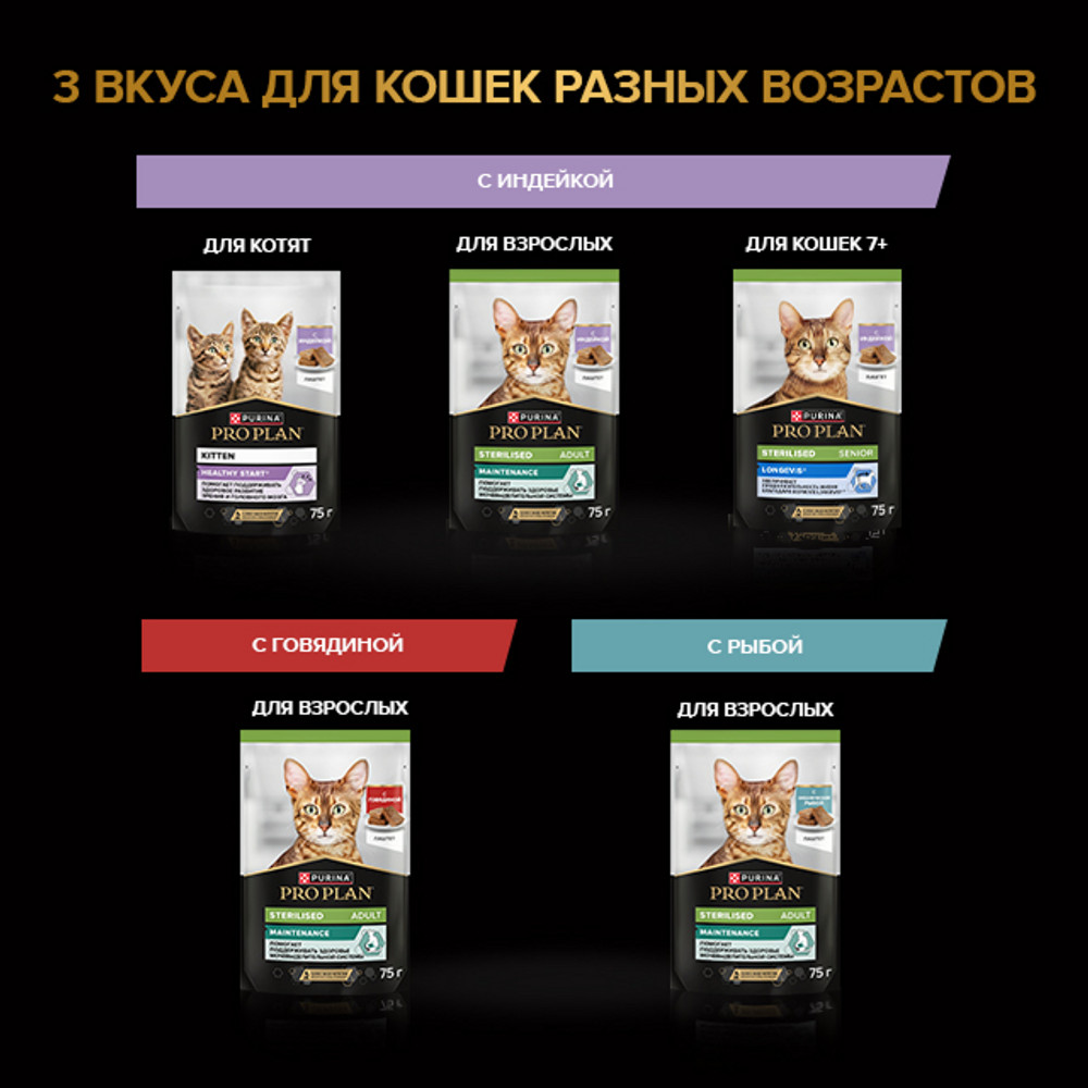Корм для кошек PRO PLAN Sterilised Maintenance для стерилизованных, паштет с индейкой пауч