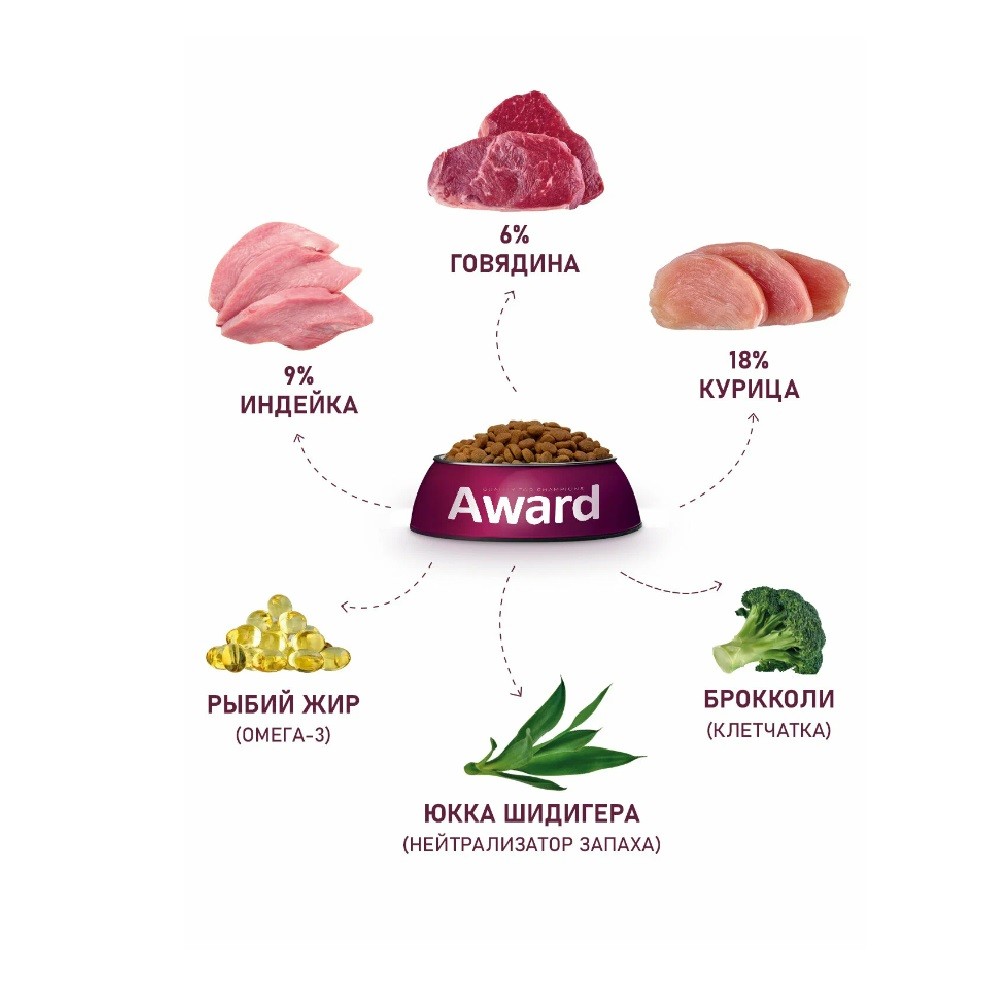 Корм для кошек AWARD для дом.круп.пород, говядина с курицей с доб.брокколи и юкки Шидигера сух.