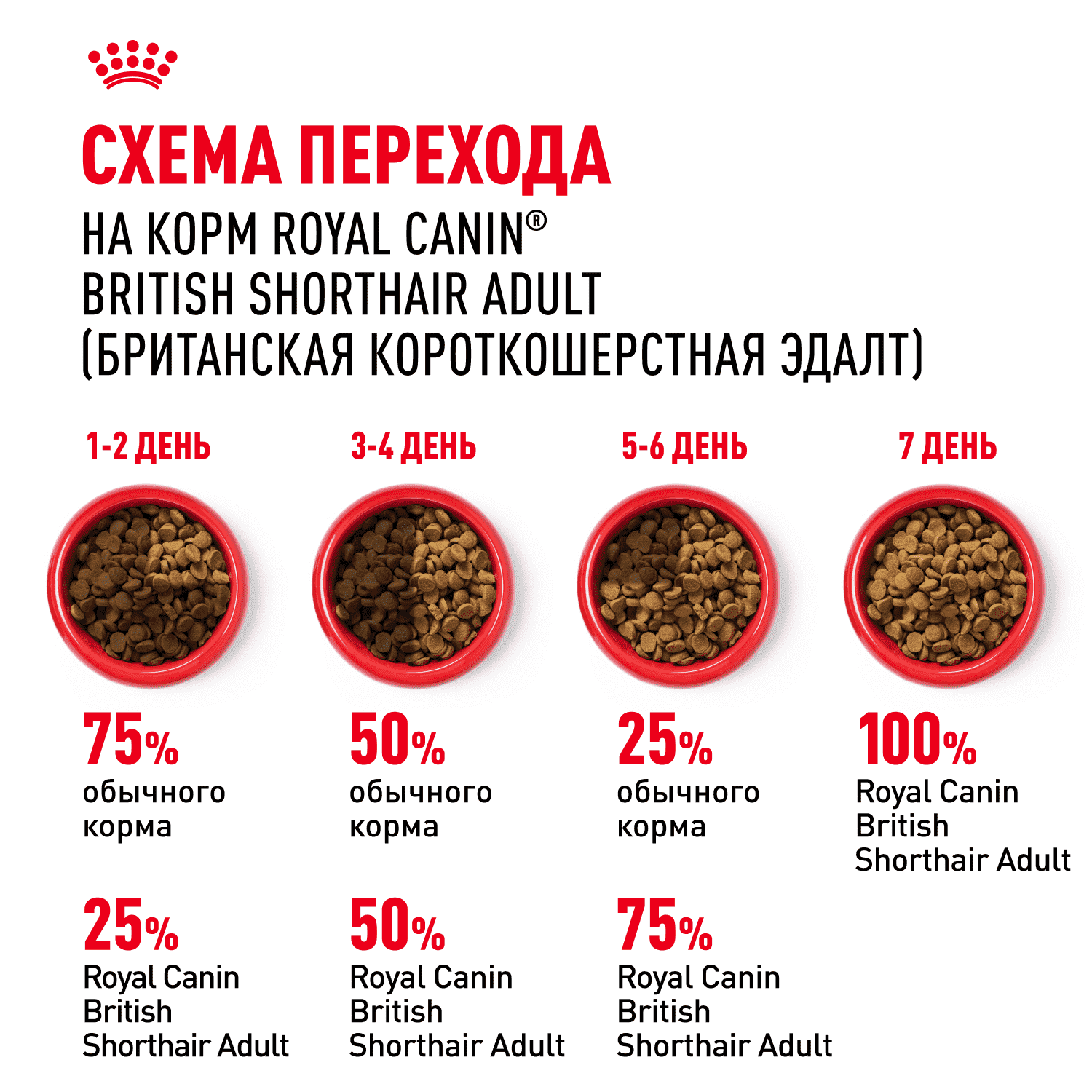 Корм для кошек ROYAL CANIN British Shorthair для породы британская короткошёрстная сух.
