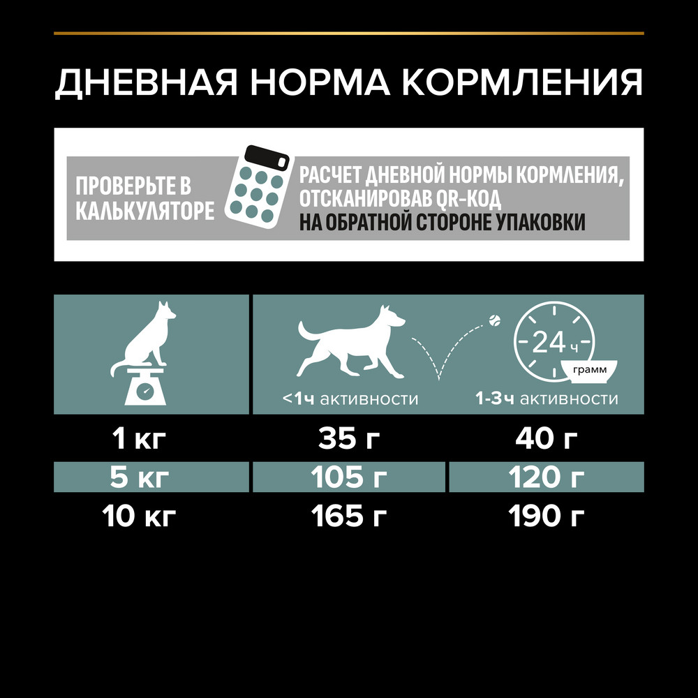 Корм для собак PRO PLAN Sensitive Digestion для мелких пород с чув. пищевар., с ягненком сух.
