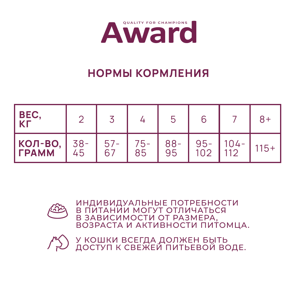 Корм для кошек AWARD для стерилизованных, белая рыба с доб.семян льна, клюквы и цикория сух.