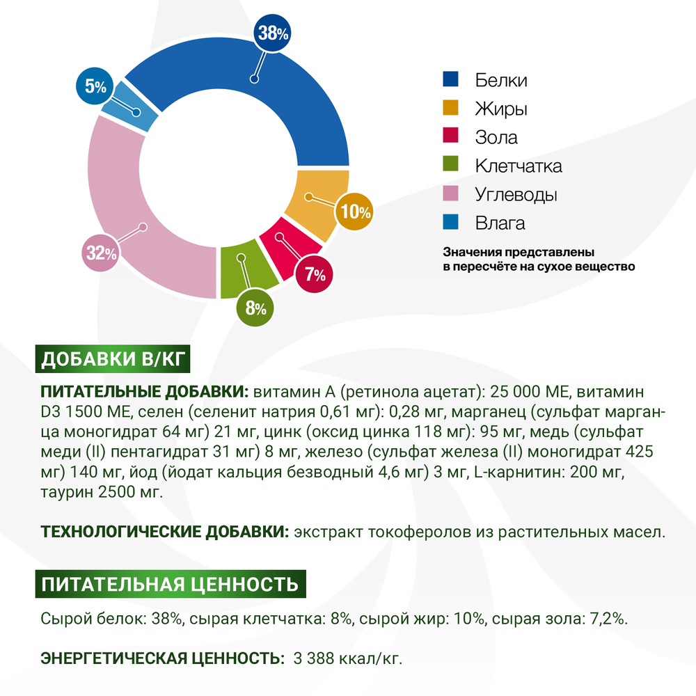 Корм для кошек MONGE VetSolution Obesity при ожирении сух.