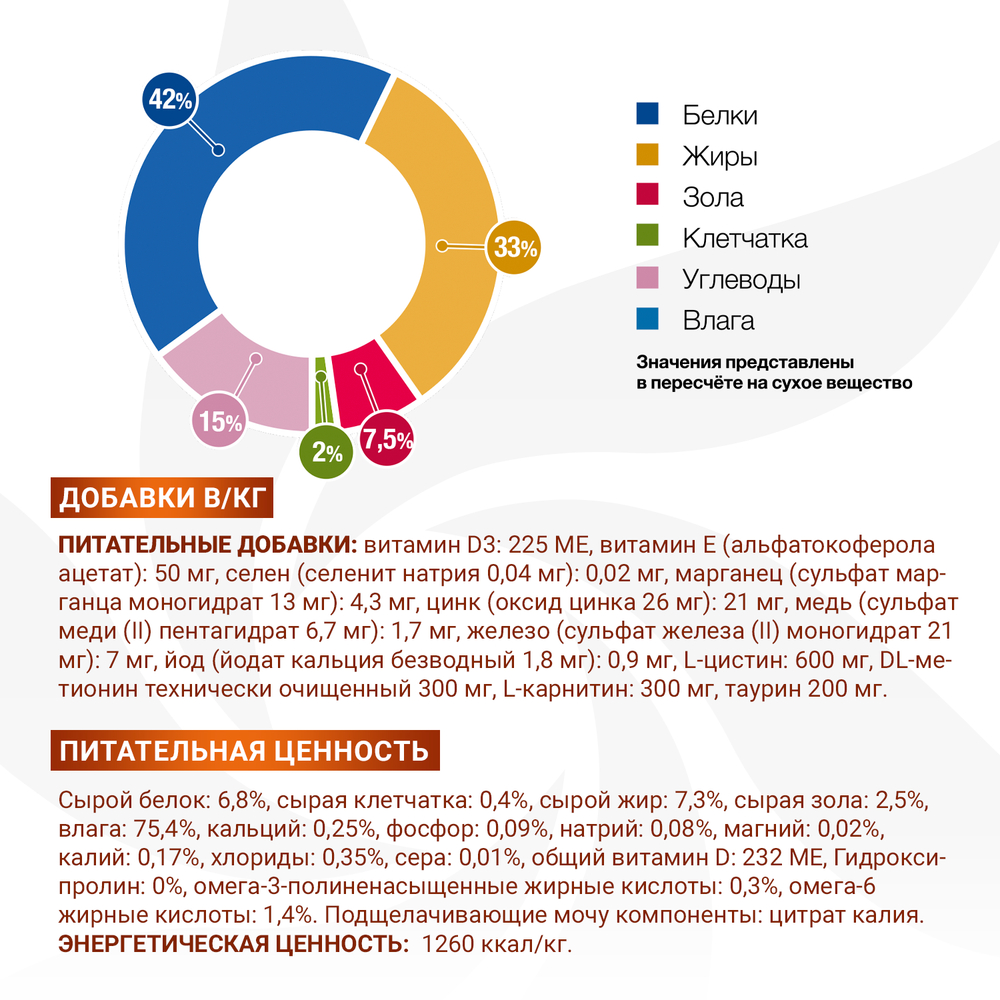 Корм для кошек MONGE VetSolution Renal and Oxalate при заболеваниях почек ламист.