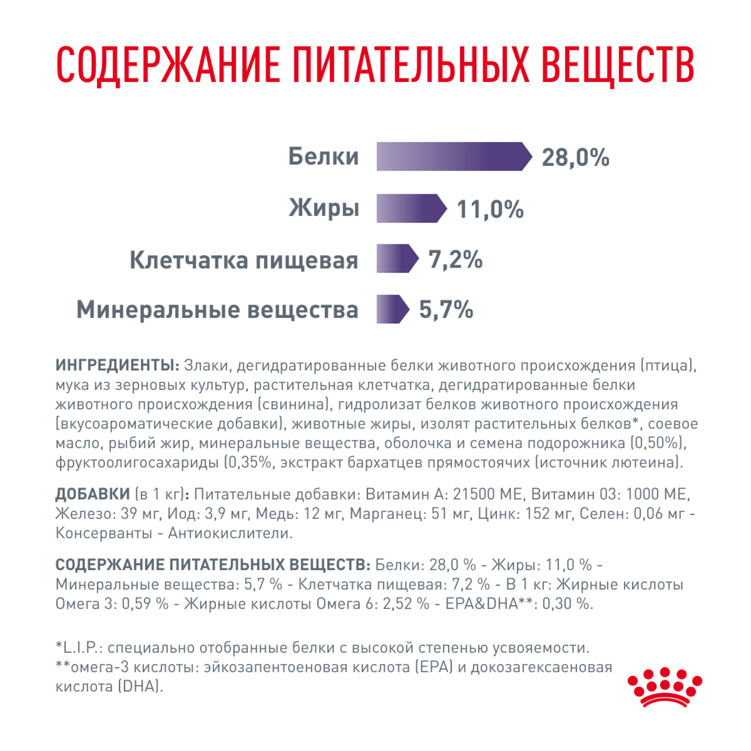 Корм для собак ROYAL CANIN Neutered Adult для стерилизованных и кастрир. старше 12 мес. сух.