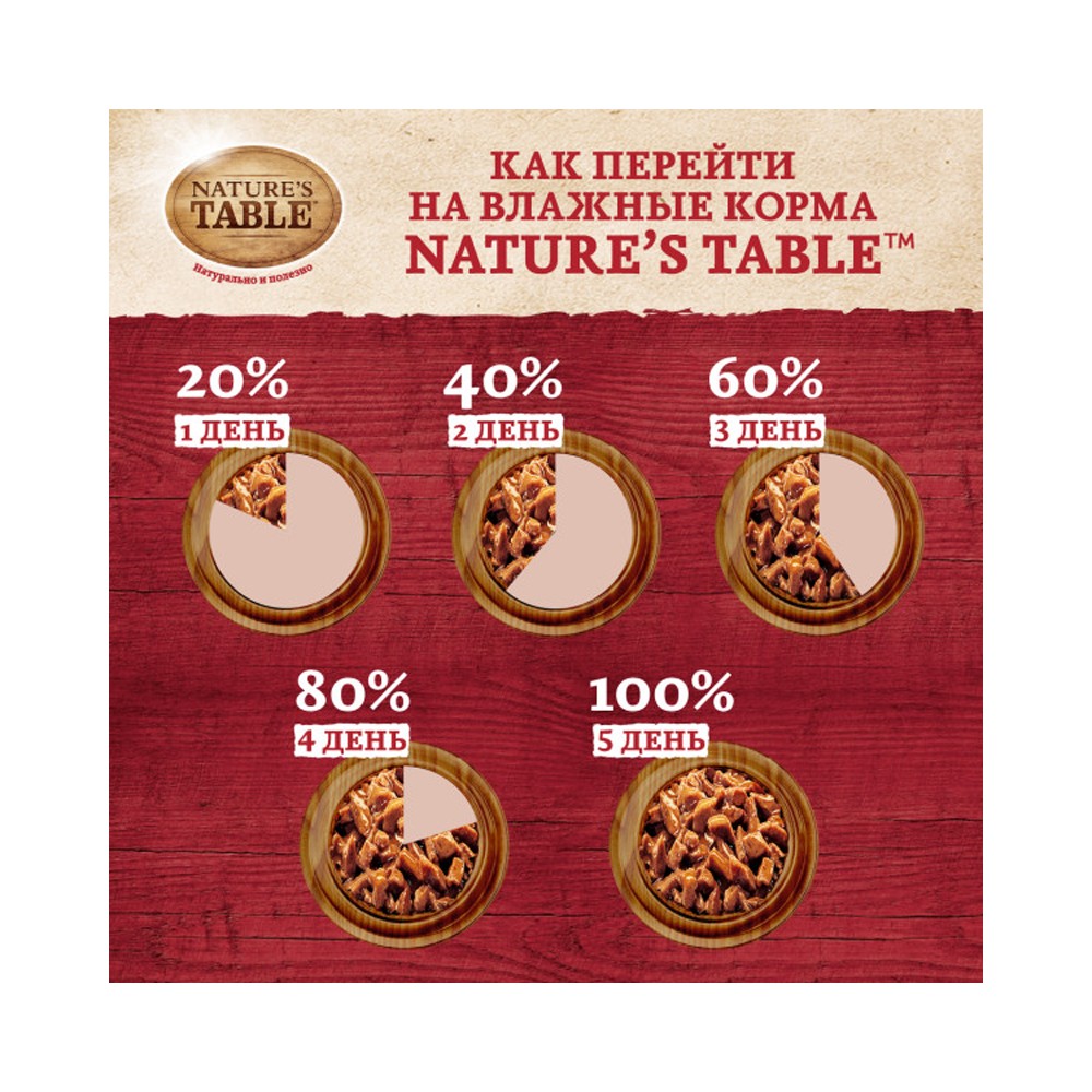 Корм для кошек NATURE'S TABLE Лосось в соусе пауч
