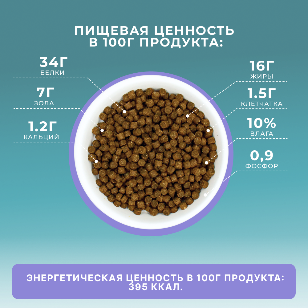 Корм для котят PRO CAT для здорового роста и энергии, индейка сух.