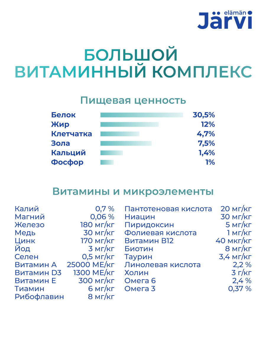 Корм для кошек JARVI Monoprotein при чувствительном пищеварении, индейка сух.