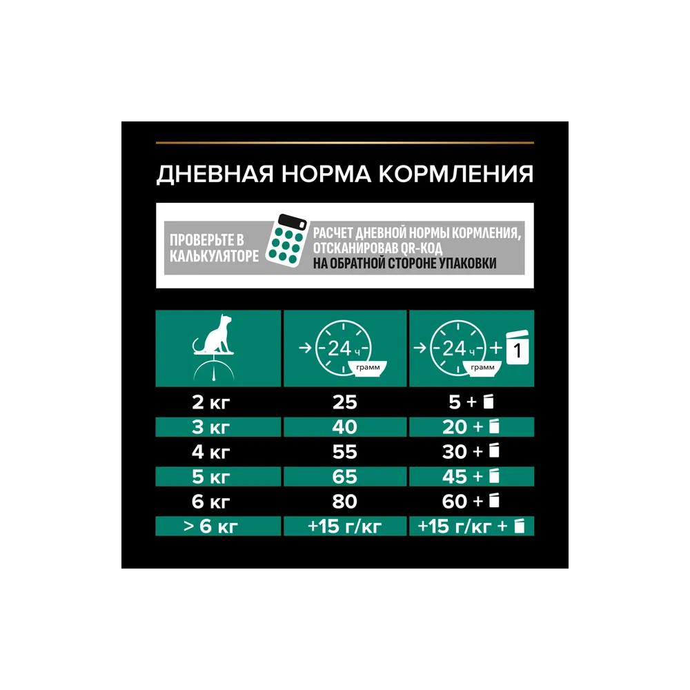 Корм для собак PRO PLAN для мелких и карликовых пород с чувствит.пищеварением ягненок сух.2,5кг+