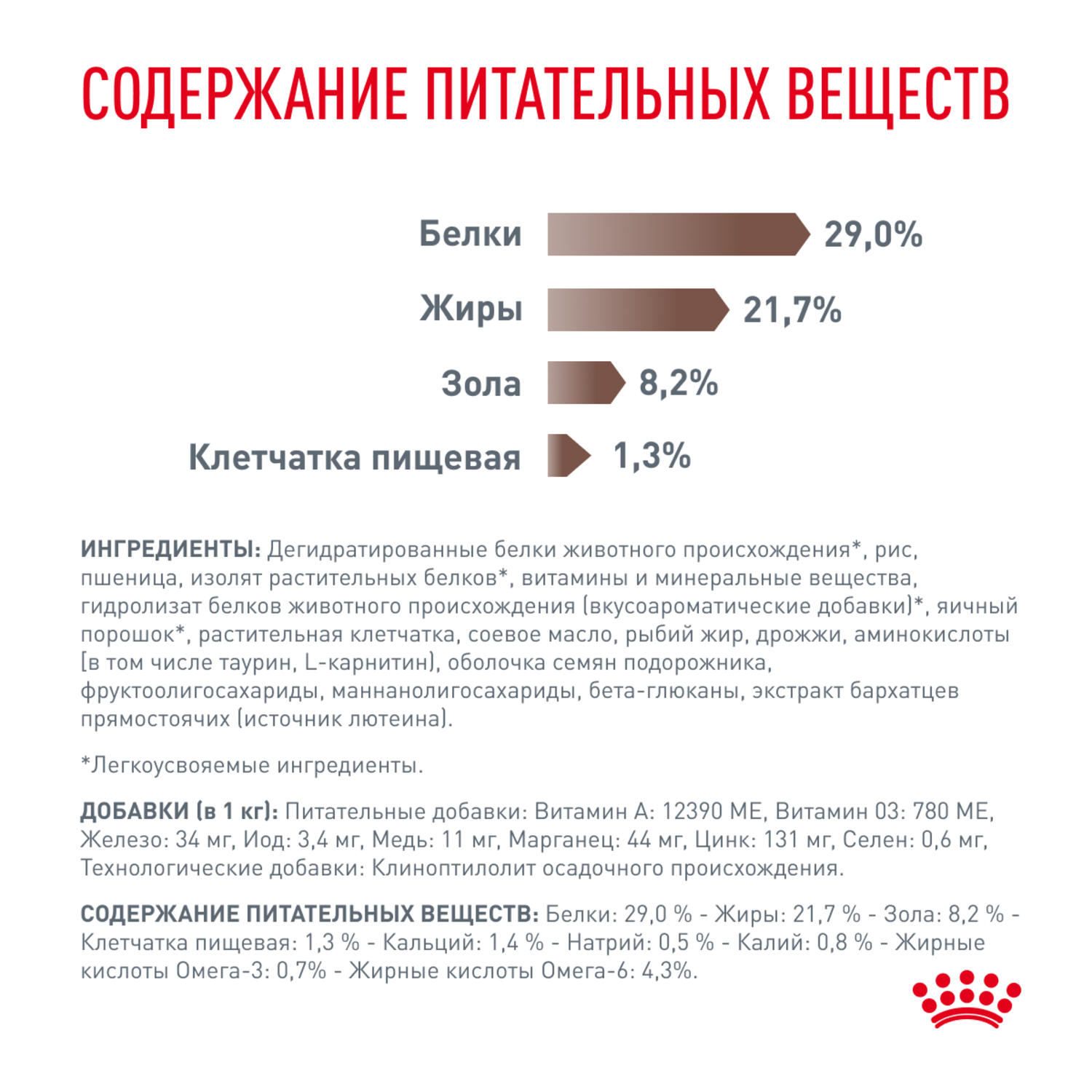 Корм для щенков ROYAL CANIN Gastrointestinal Puppy при расстройствах пищеварения сух.