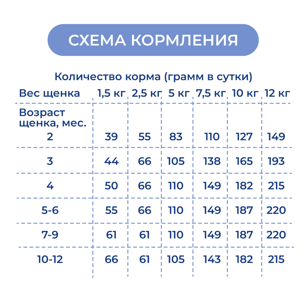 Корм для щенков JARVI для мелких пород, ягненок сух.