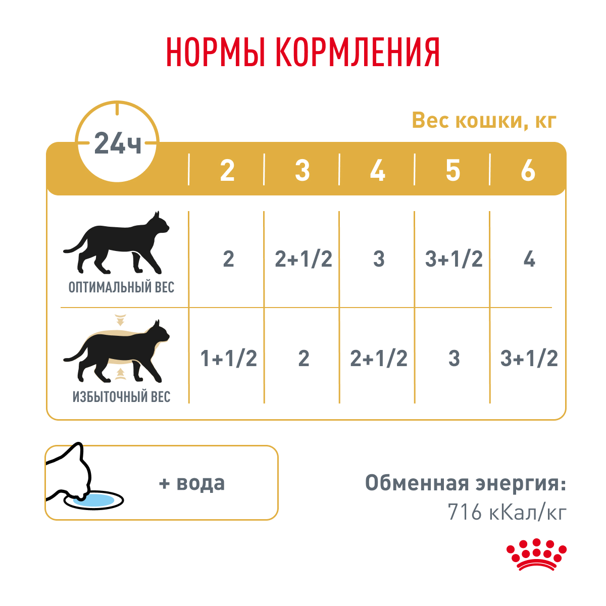 Корм для кошек ROYAL CANIN Urinary S/O Moderate Calorie для склонных к набору веса, при МКБ пауч