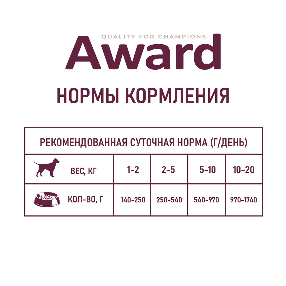 Корм для собак AWARD паштет из индейки с черникой банка