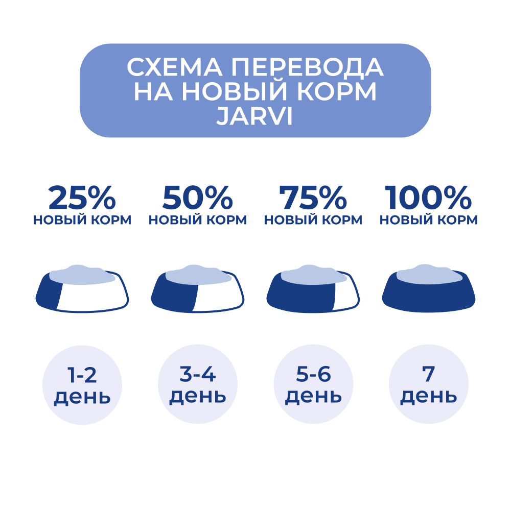 Корм для щенков JARVI для мелких пород, ягненок сух.